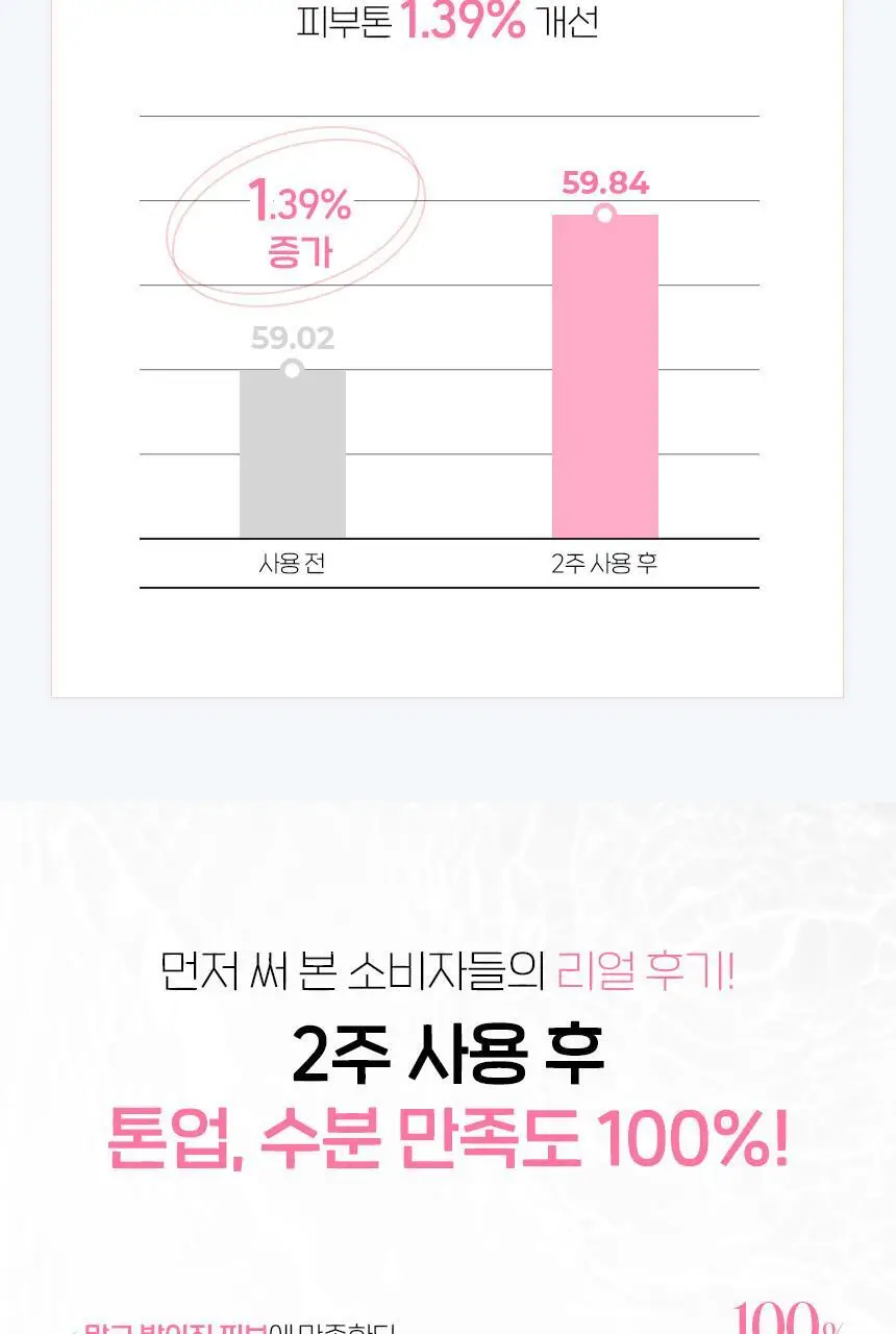 [촉촉핑크톤업] 차앤박 애프터레이 워터리 톤업선 50ml 더블기획 상세페이지 7